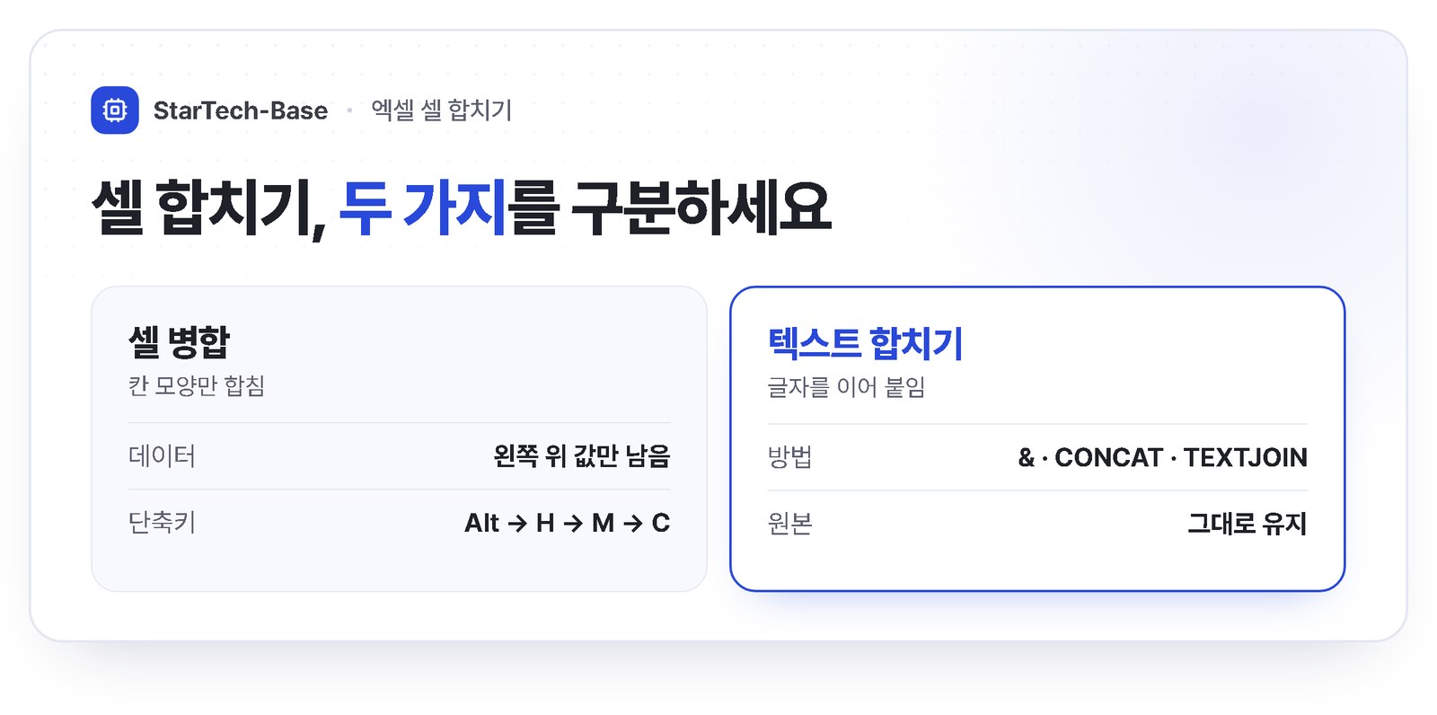 엑셀 셀 합치기 두 가지 - 셀 병합은 칸 모양만 합치고 왼쪽 위 값만 남음, 텍스트 합치기는 앰퍼샌드 CONCAT TEXTJOIN 함수로 글자를 이어 붙임