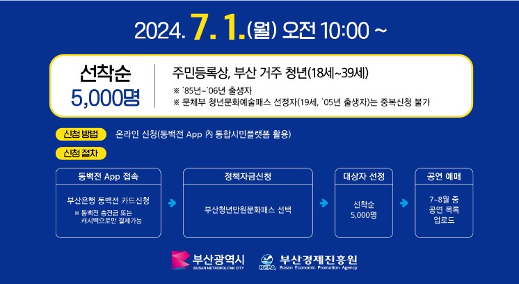 부산청년 만원 문화패스 안내 1