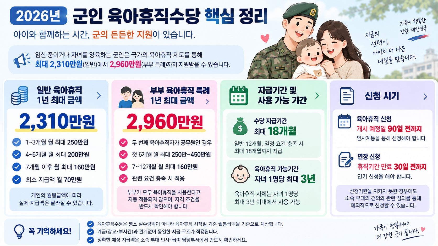 군인 육아휴직 급여