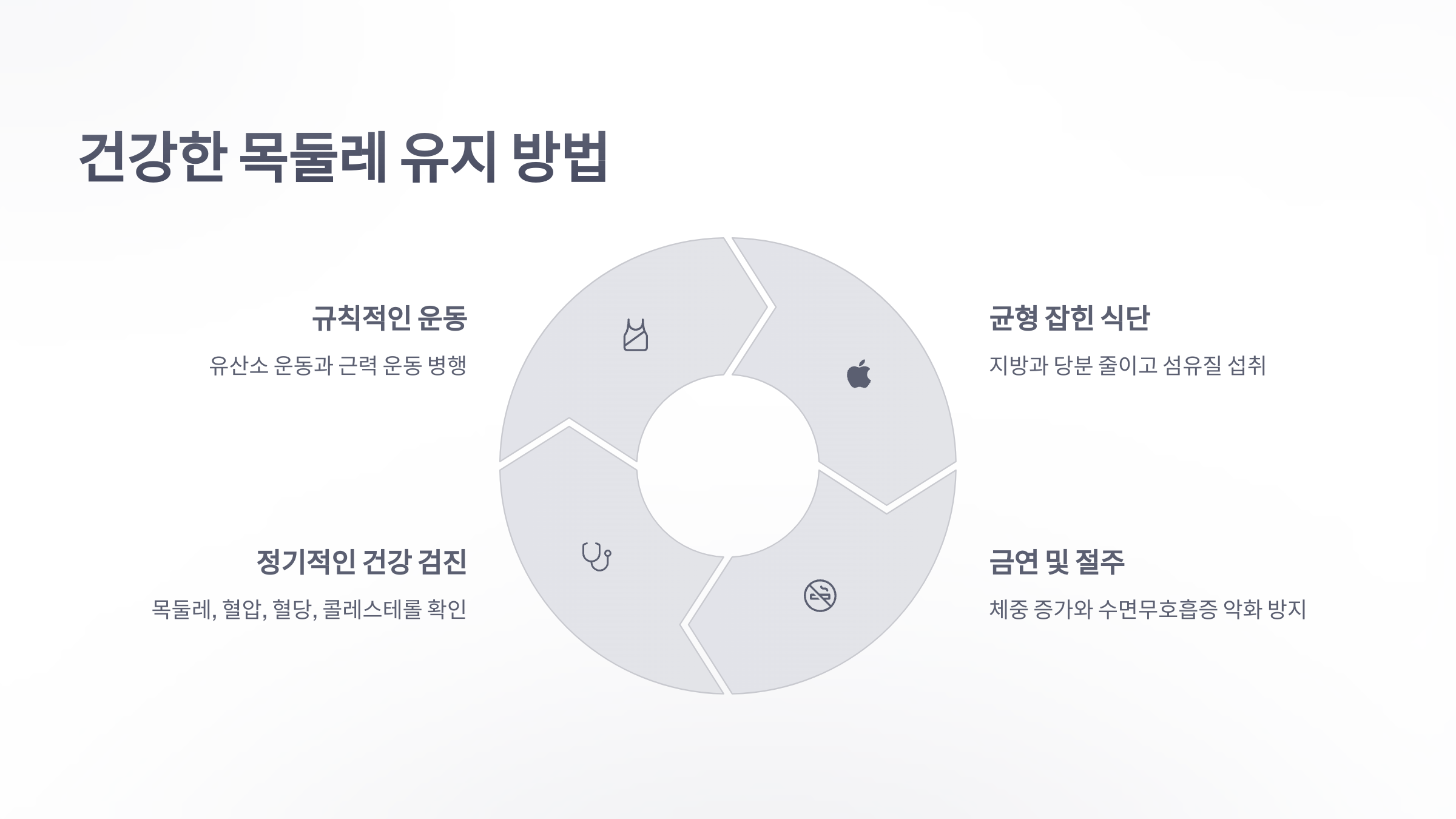 참조-목둘레와-심혈관질환,-수면무호흡증-5