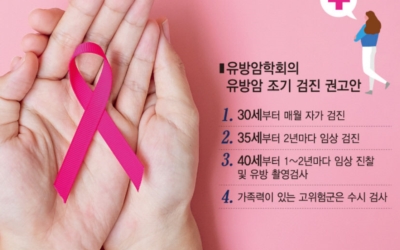 유방암이미지