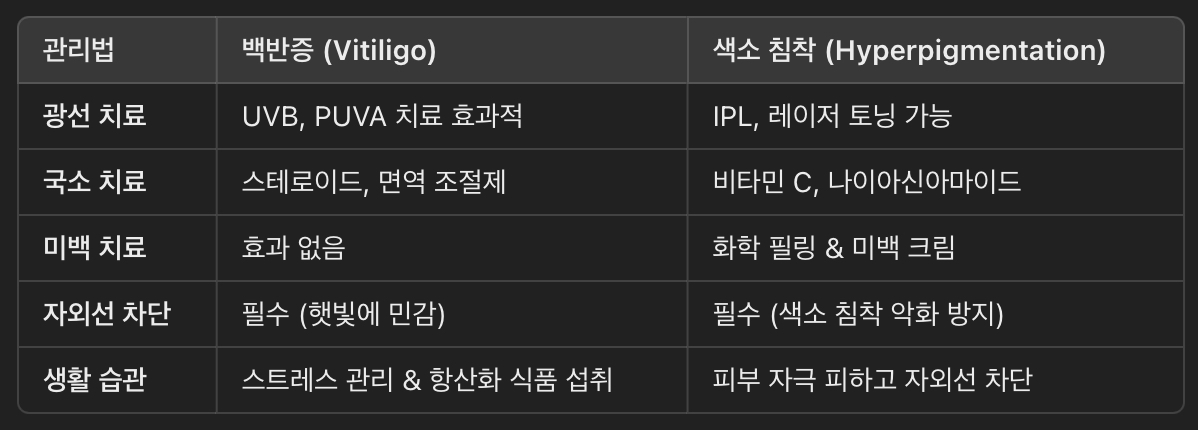 백반증 vs. 색소 침착: 관리법 비교