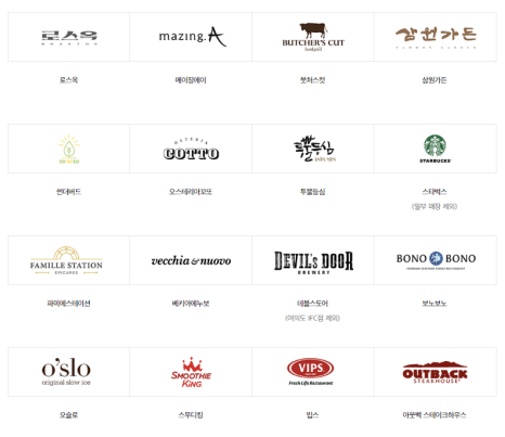 신세계상품권사용처