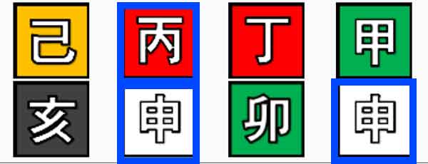 년, 일주 문창귀인 사주