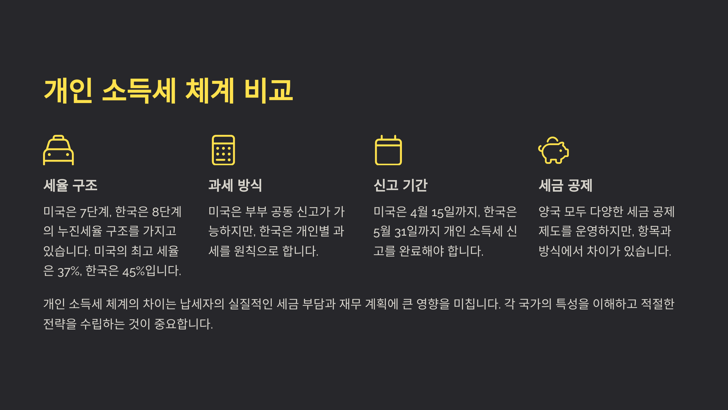 개인 소득세 체계 비교
