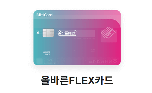 대학생 체크카드 TOP 5! 교통/통신 혜택으로 생활비 절약