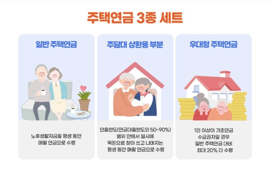 주택연금