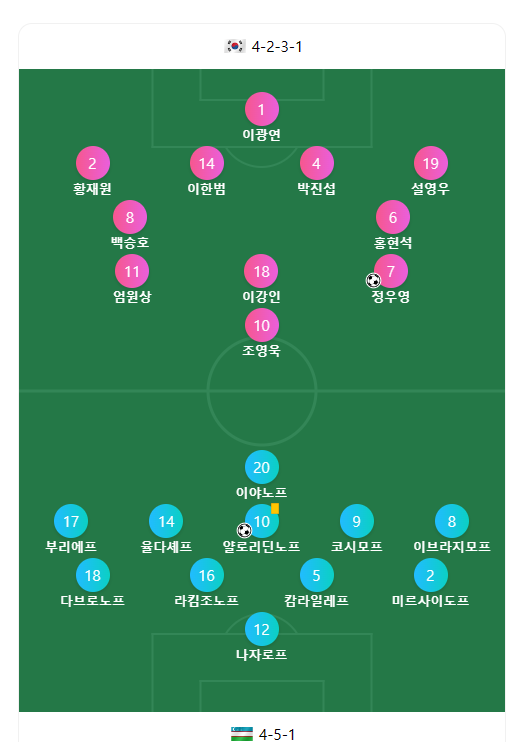 선수