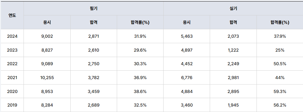 수질환경기사