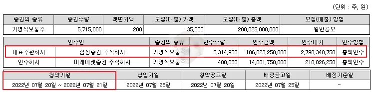 공모주 물량 사진