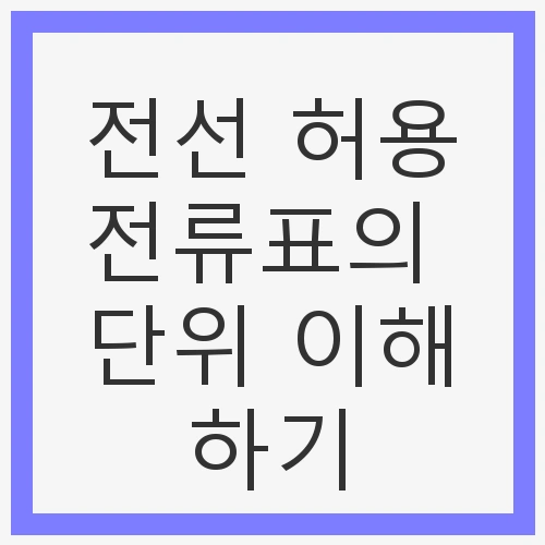 전선 허용전류란?
