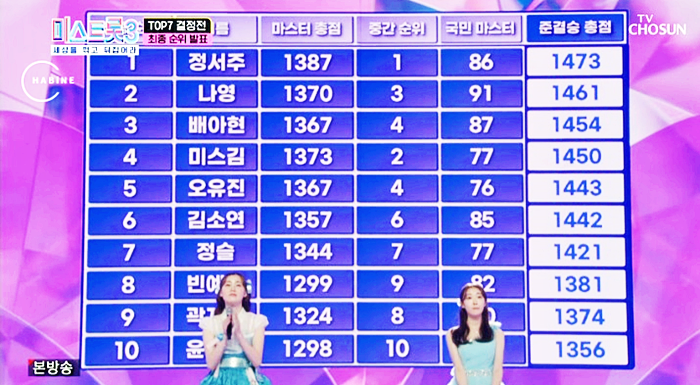 미스트롯3