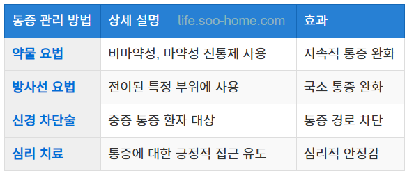 통증 관리 방법