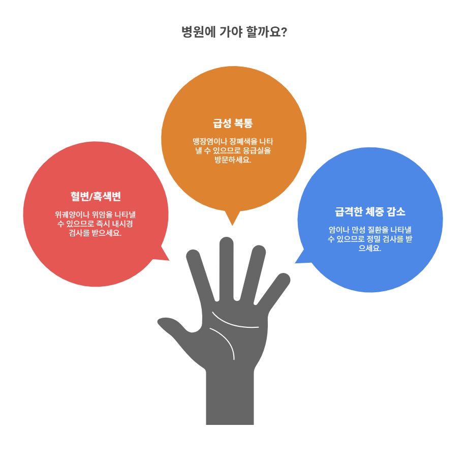 병원에 꼭 가야 하는 위험 신호