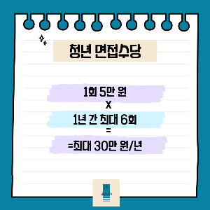 경기도 청년면접수당 _ 혜택