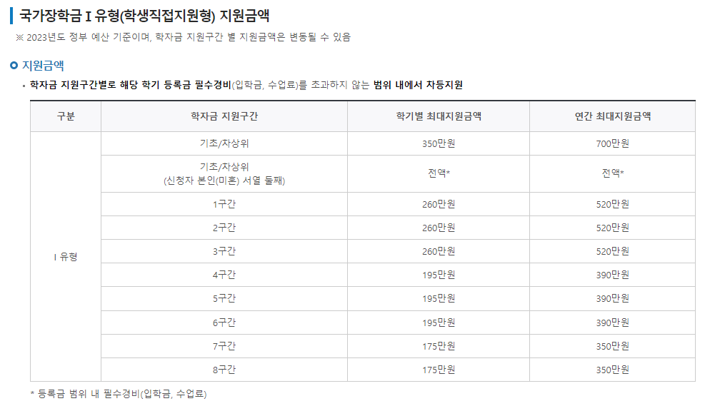 국가장학금-소득분위-기준