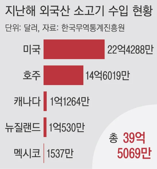 한경_모닝루틴_미국소고기수입_30개월이상수입제한해제