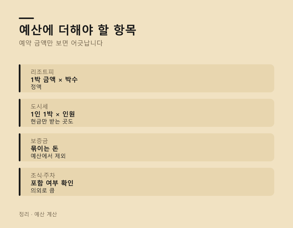 예산에 더해야 할 항목