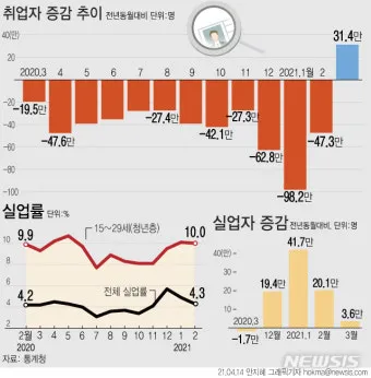 고용노동통계 누리집 공식 사이트 바로가기 활용 꿀팁 탐색법_9