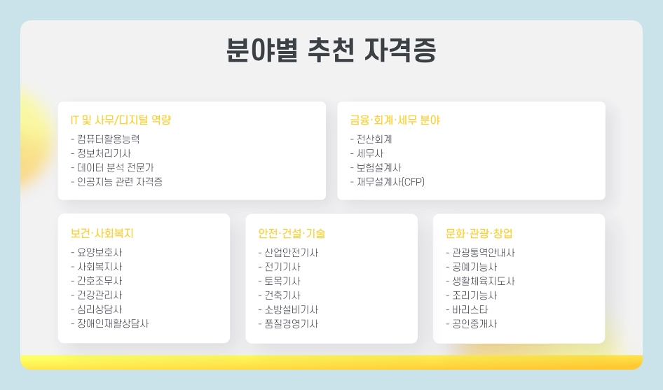 50대 자격증 추천 남성 여성 퇴직 후 유망 자격증 총정리