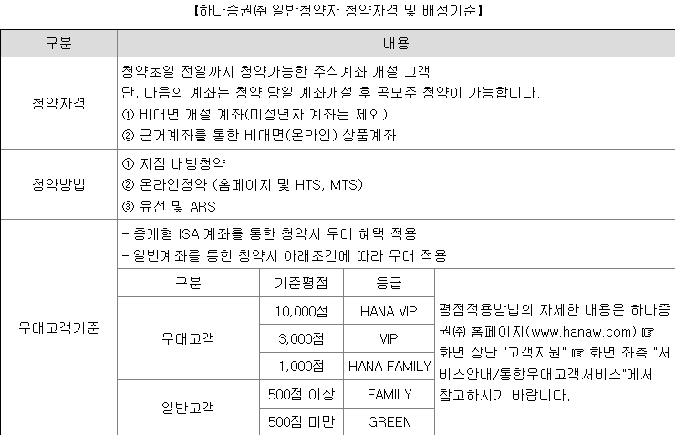 하나스팩33호 공모주 청약 방법