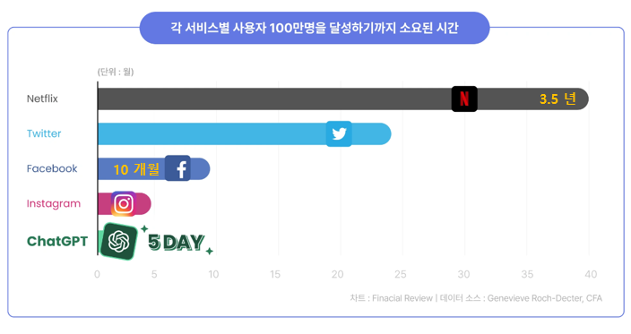 프롬프트 엔지니어링