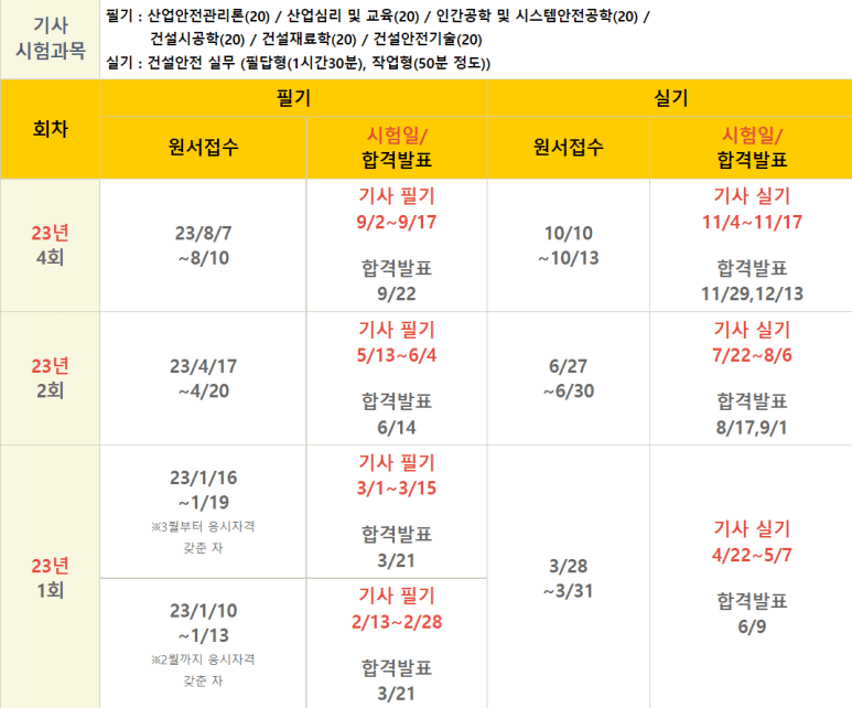 건설안전기사