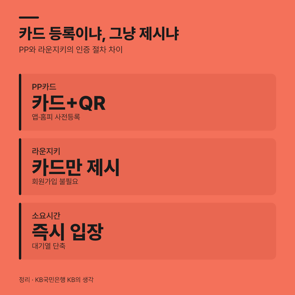 실물 카드 등록과 앱 인증 절차는 어떻게 다를까?