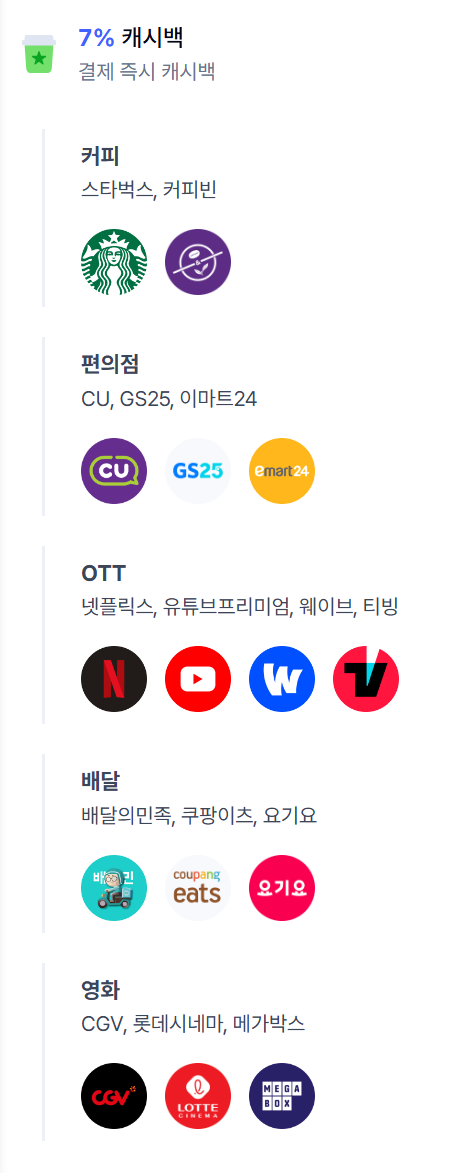 케이뱅크 체크카드 ONE 캐시백