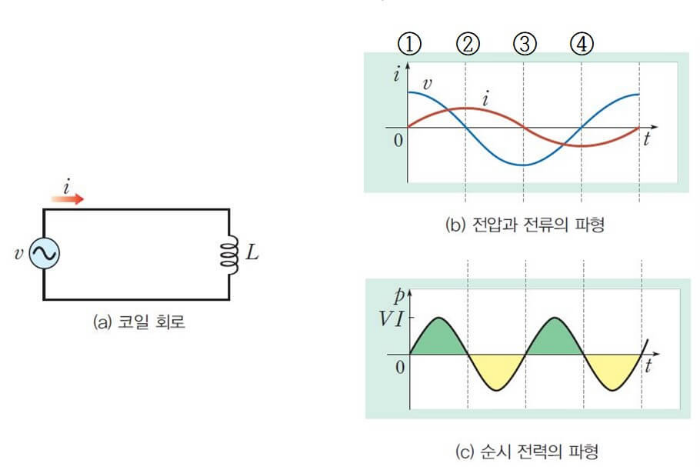 역률