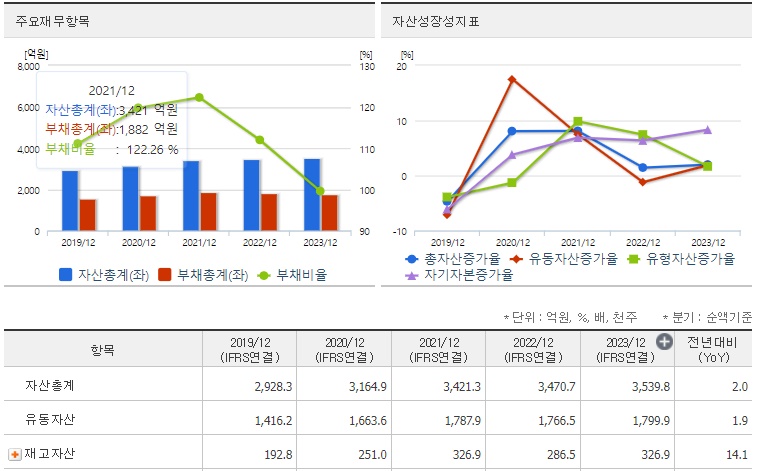 한국석유 재무지표