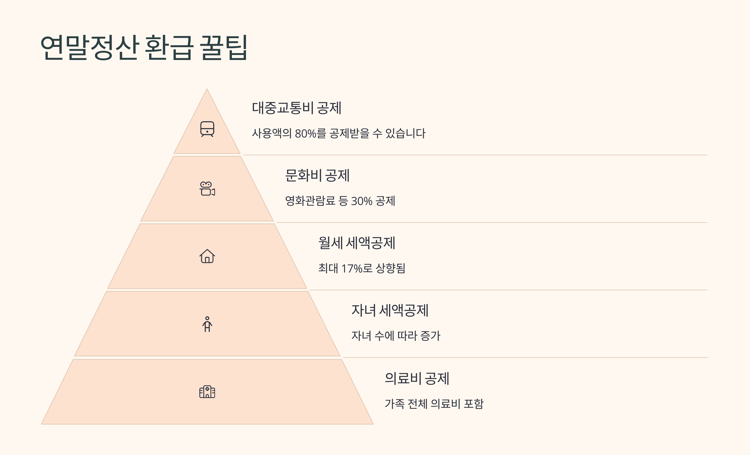 연말정산 환급 꿀팁