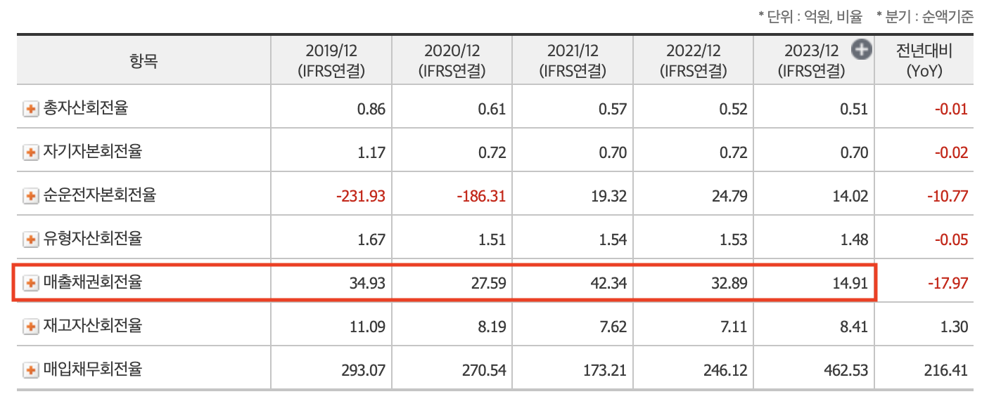 K-뷰티 미용 기기