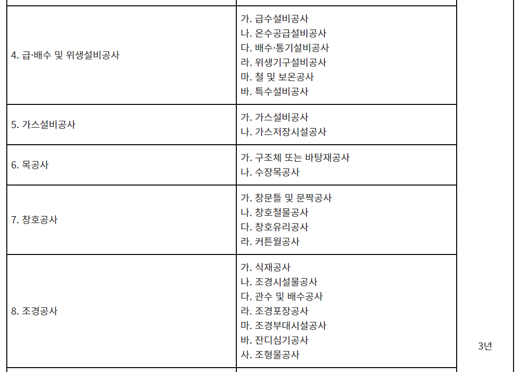 하자담보기간 2
