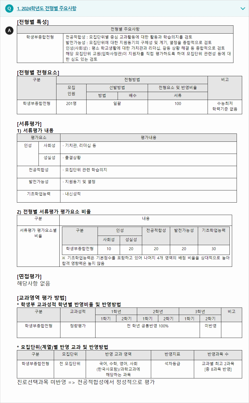 2024학년도 건양대학교 학생부종합전형 전형별 주요사항