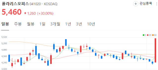 챗GPT-관련주-폴라리스오피스-주가