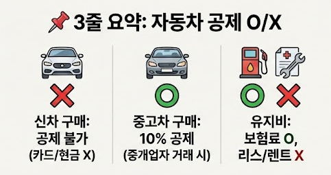 연말정산 자동차 구매