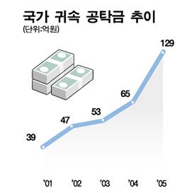 휴면공탁금 조회