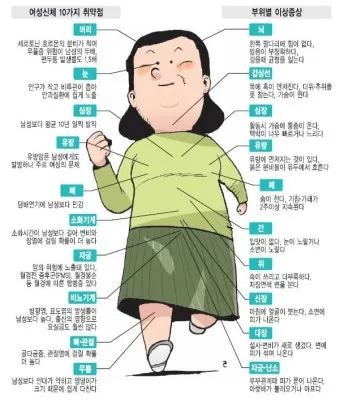 여성건강지원금 신청방법 쉽게 정리로 안내_33