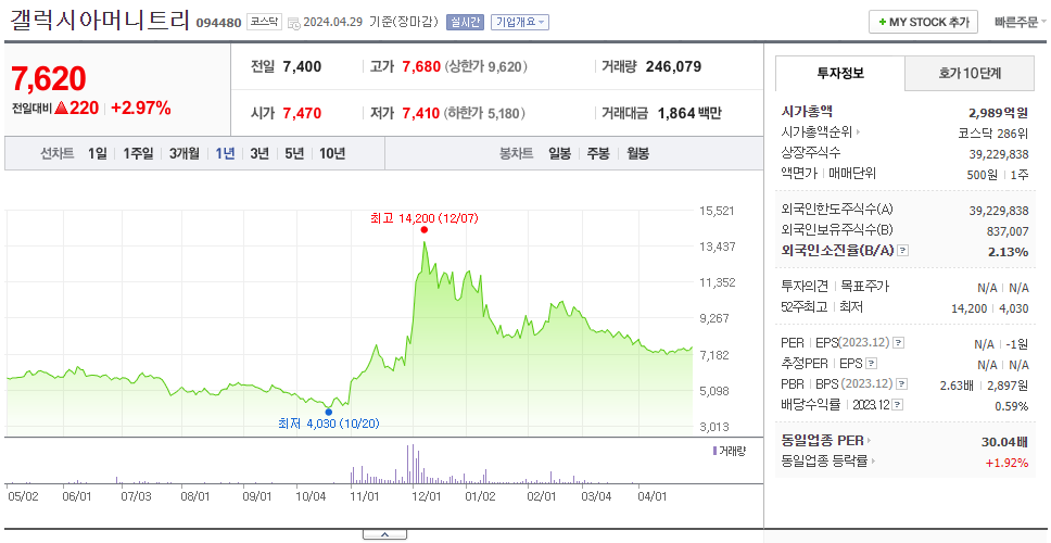 갤럭시아머니트리_주가