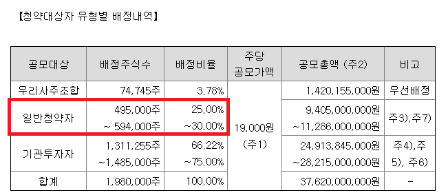 이지트로닉스-배정주식수