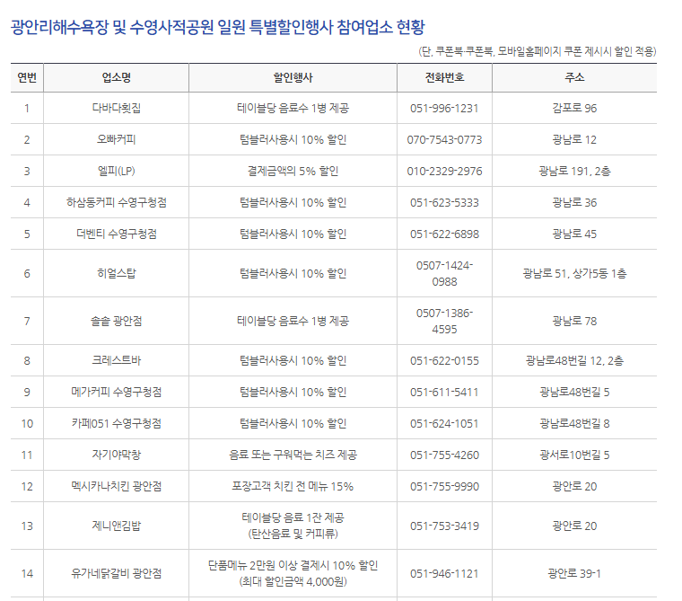 가격할인행사업소