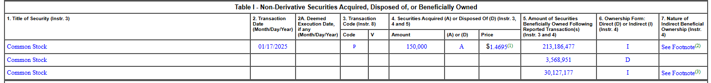 내부자가 매수한 기업 [OPK:Opko Health Inc]