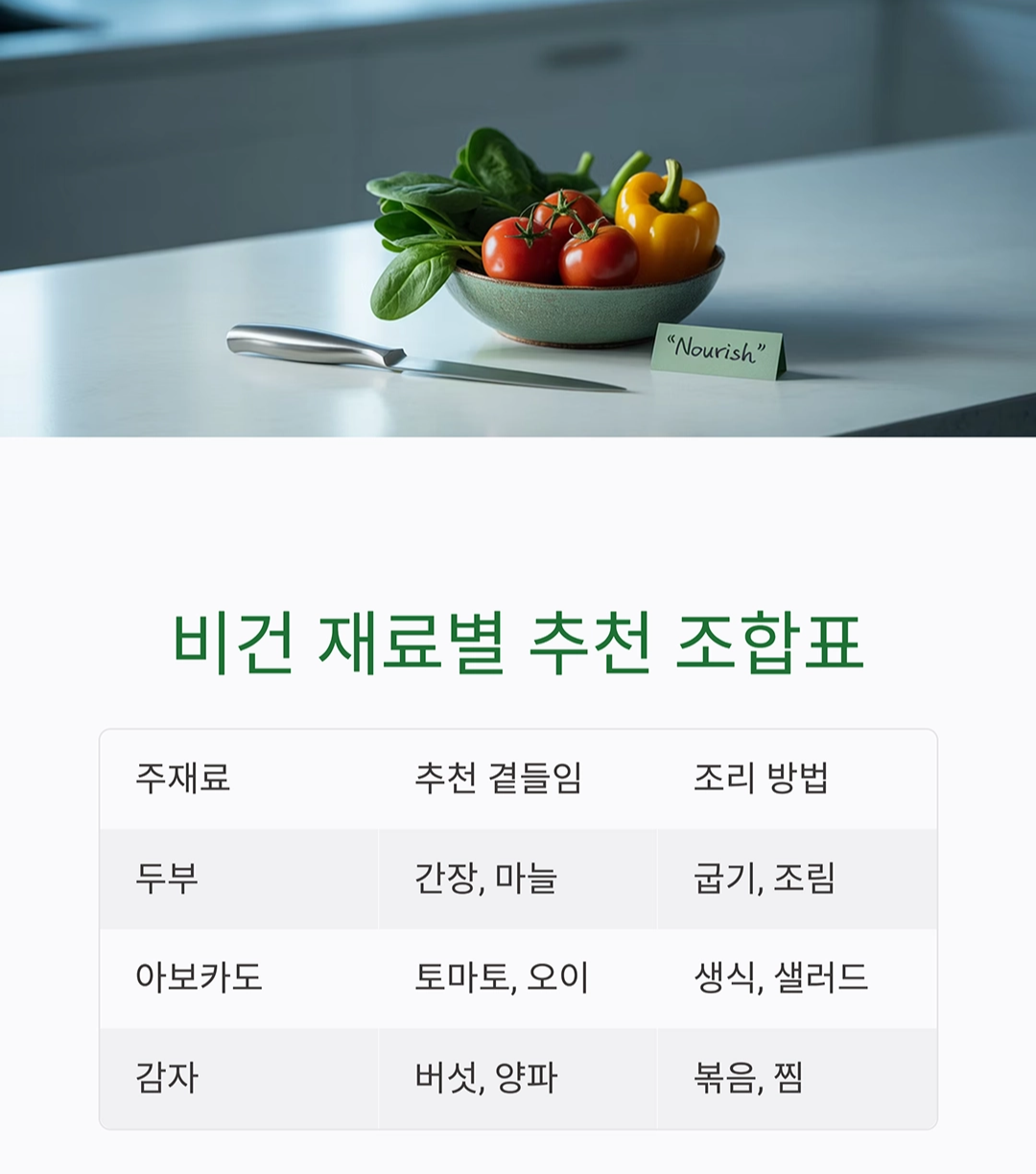 채식도 간단하게! 맛있는 비건 요리 입문 가이드