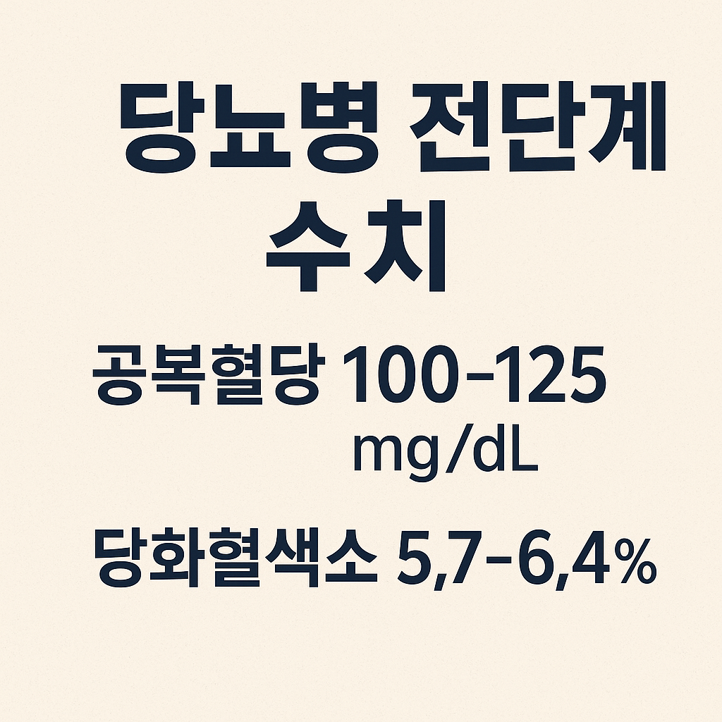 공복혈당이 100~125mg/dL 또는 당화혈색소 수치가 5.7~6.4%일 경우 이를 의학적으로 '당뇨병 전단계'라 정의