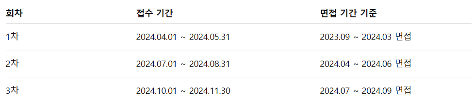 경기도 청년 면접수당 2025