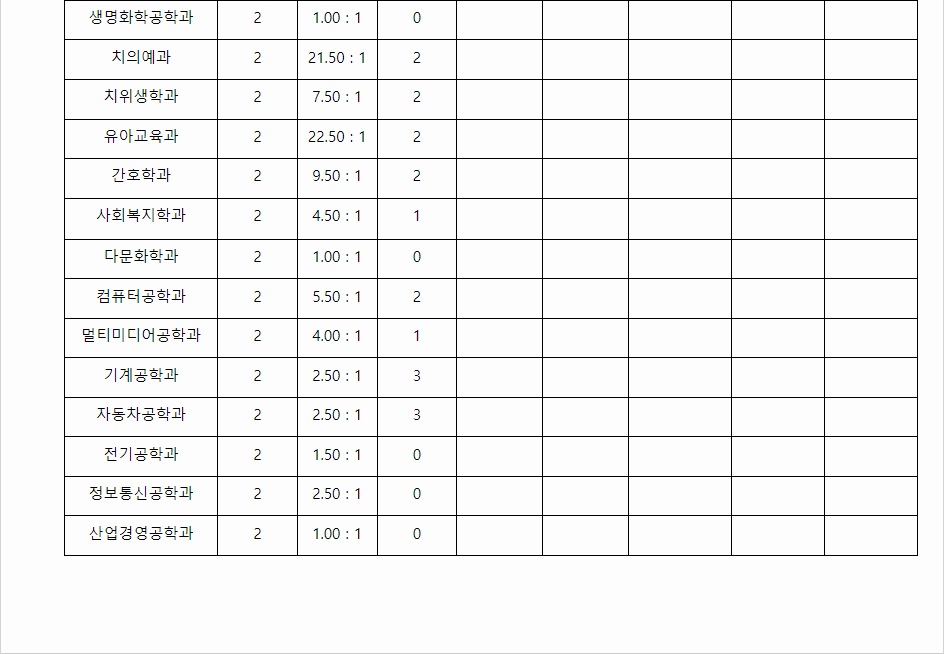 2023학년도 강릉원주대학교 학생부교과전형 지역균형전형 결과