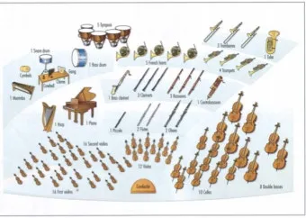 오케스트라를 구성하는 클래식 악기들의 종류와 특징을 정리_20