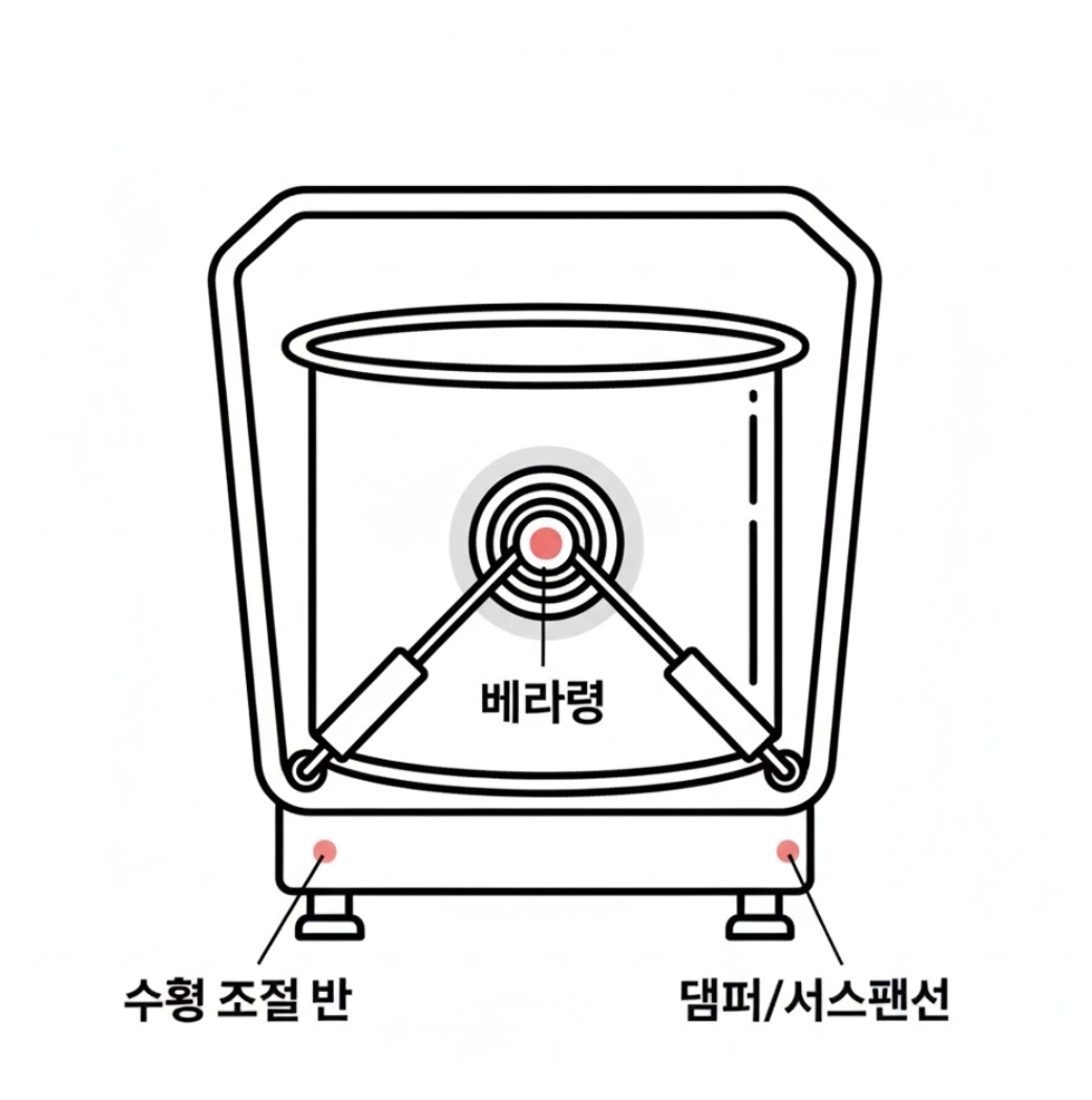 원룸 빌트인 세탁기 탈수 소음 자가 진단 및 부품 교체 난이도