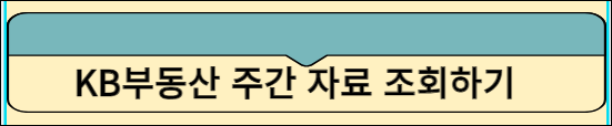 서울 아파트 매매 및 전세 상승세 유지, 경기와 전국도 상승 지속